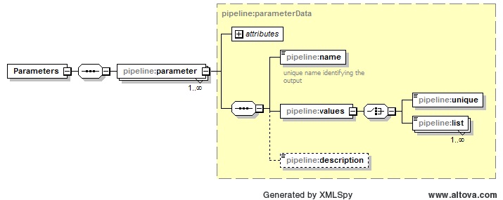 PipelineParameter.jpg