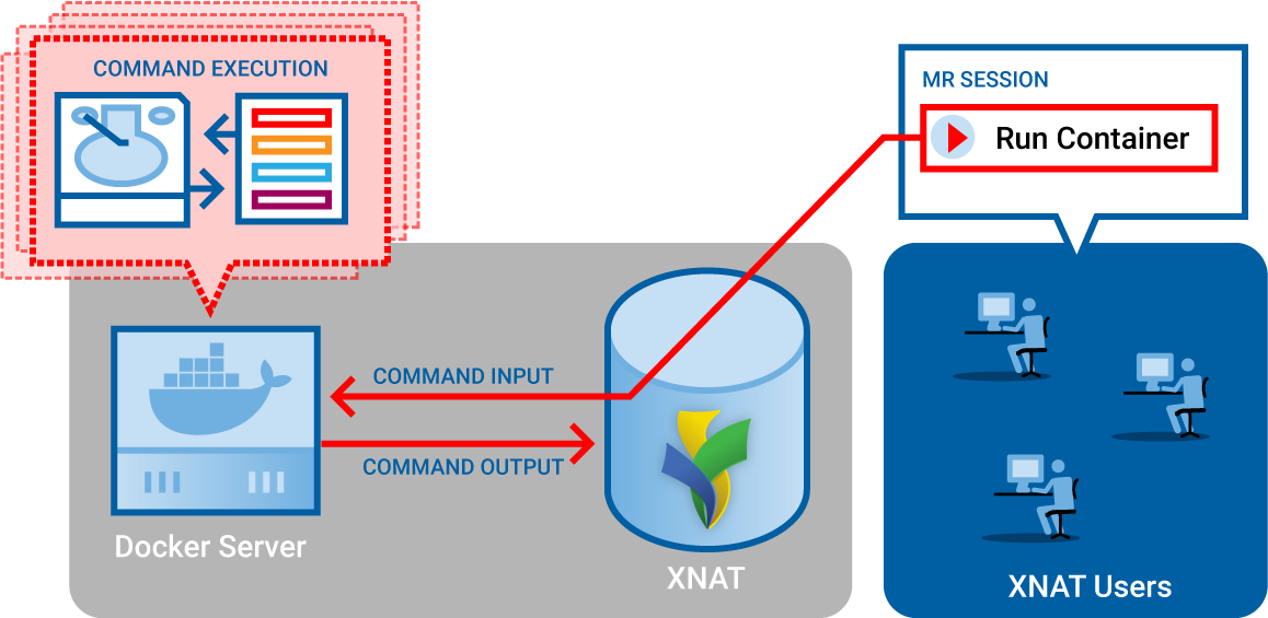 container-service-overview.png