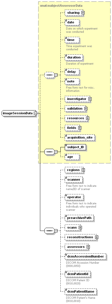 xnat_schema_imageSession.png