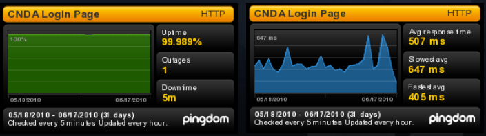 monitoring-pingdom.png