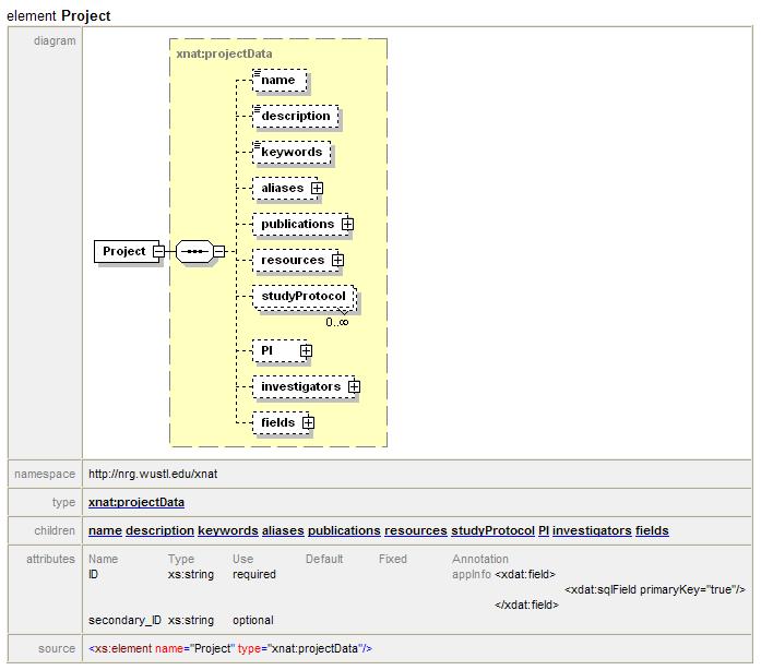 xnat_xsd_project.JPG