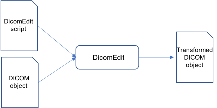 DicomEditOverview2.png