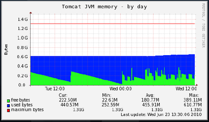 monitoring-munin2.png