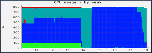 monitoring-munin3.png