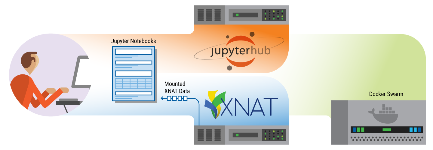 XNAT-JupyterHub-Banner-wiki.png