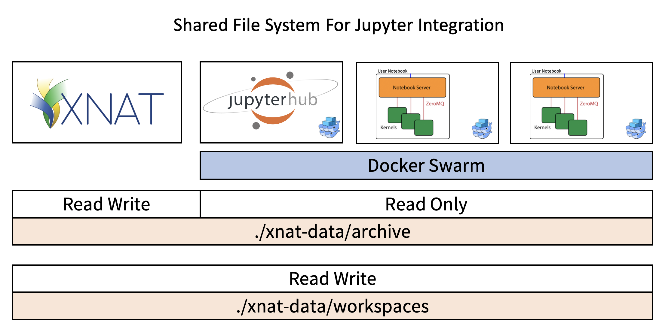 SharedFileSystem.png