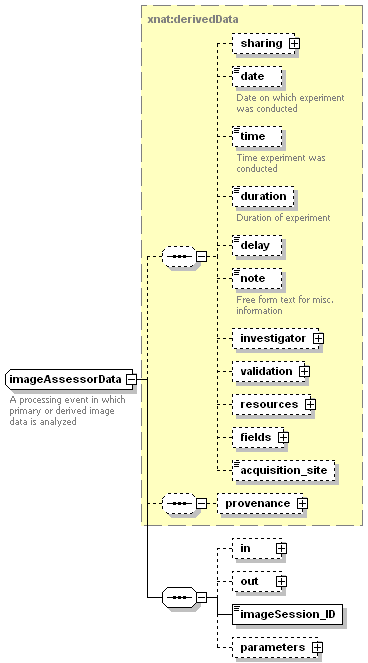 xnat_schema_imgAssessor.png