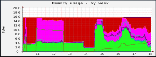 monitoring-munin4.png