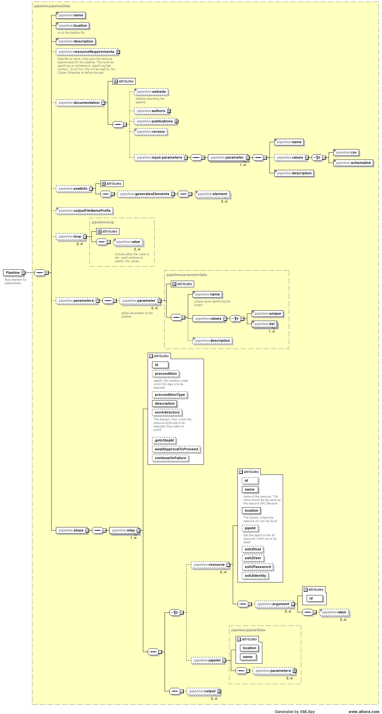 PipelineElement.jpg